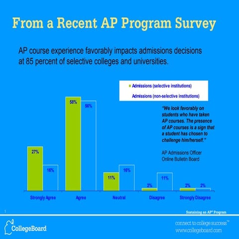 AP Collegeboard Research
