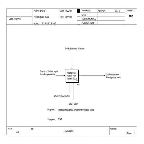 California Water Plan IDEF0 example
