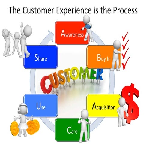 CX ABACUS 2013 (Customer Journey Mapping)