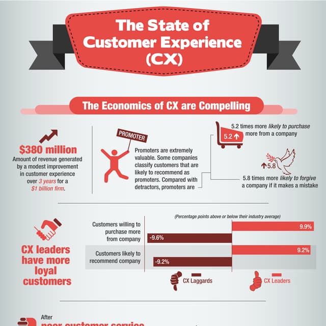 Why Customer Experience Matters? infographic 