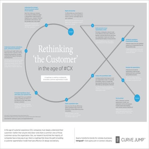 Rethinking 'the Customer' in the age of CX [infographic]