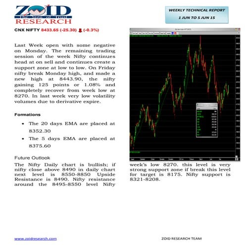 CNX NIFTY Weekly Report