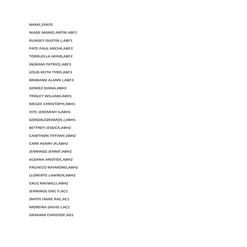 Navy Reserve Petty Officer Advancement Results - Cycle 223 Spring 2014