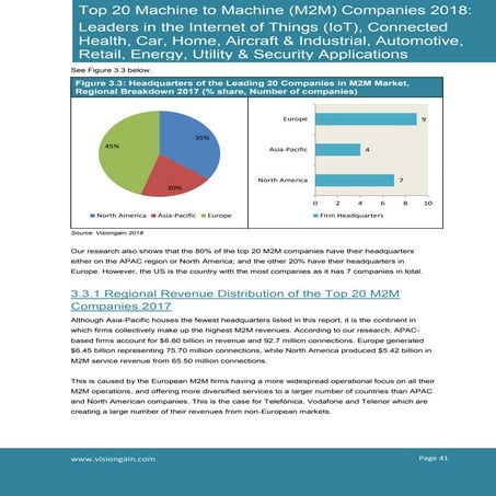 Top 20 Machine to Machine (M2M) Companies 2018