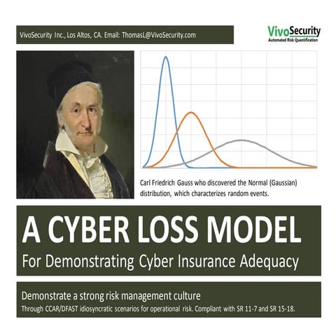 Cyber Loss Model for the cost of a data breach.