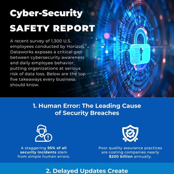 Secure by Design and its Principles Infographic | PDF