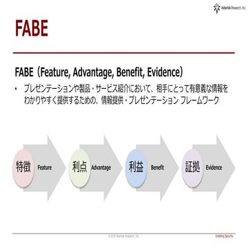 Hackademy for English Presentations 英語プレゼンテーション速習コース（サンプル資料）