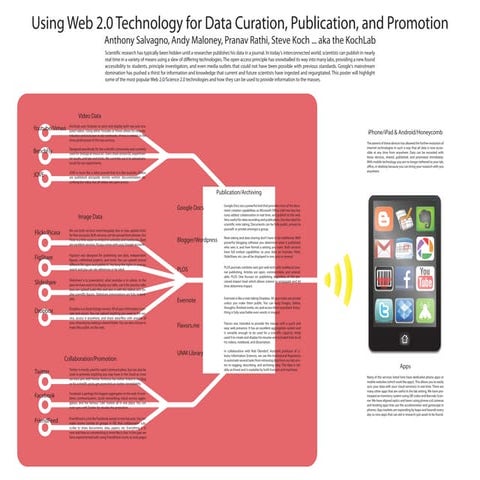 Cyber Infrastructure Day