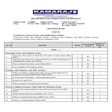 Cyber forensics   question bank