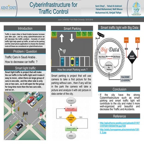 Cyber-infrastructure Presentation 2015