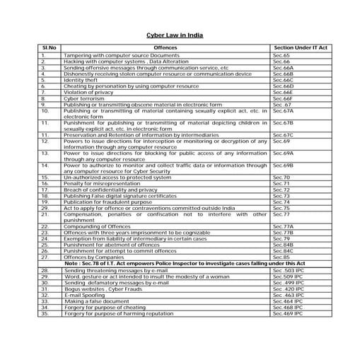 Cyber law ipc