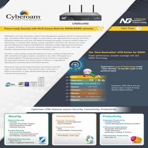 Cyberoam cr25wing