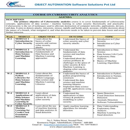OA_Cyber security course with AI