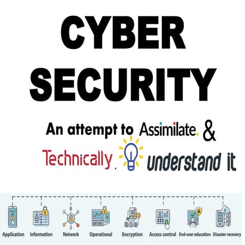 Cyber Security : An attempt to assimilate and technically understand it