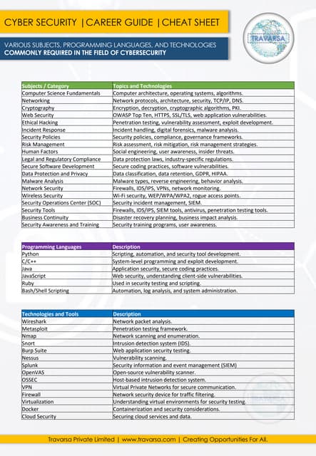 CYBER SECURITY CAREER GUIDE CHEAT SHEET