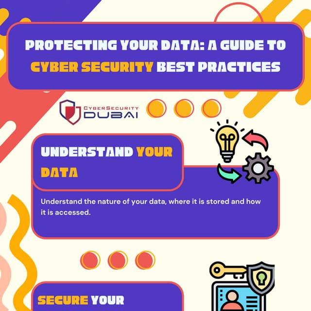Best Practices To Protecting Your Data From Cyber Threats | PDF