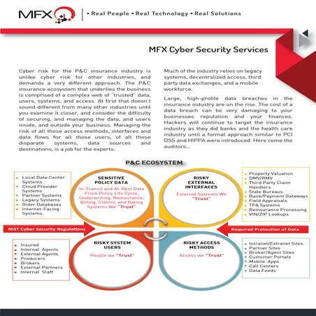 MFX Cybersecurity Services flyer