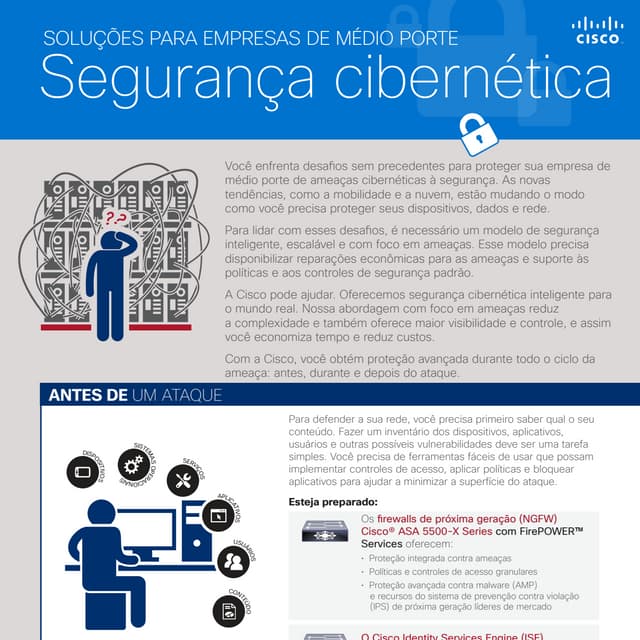 Soluções de segurança Cibernética