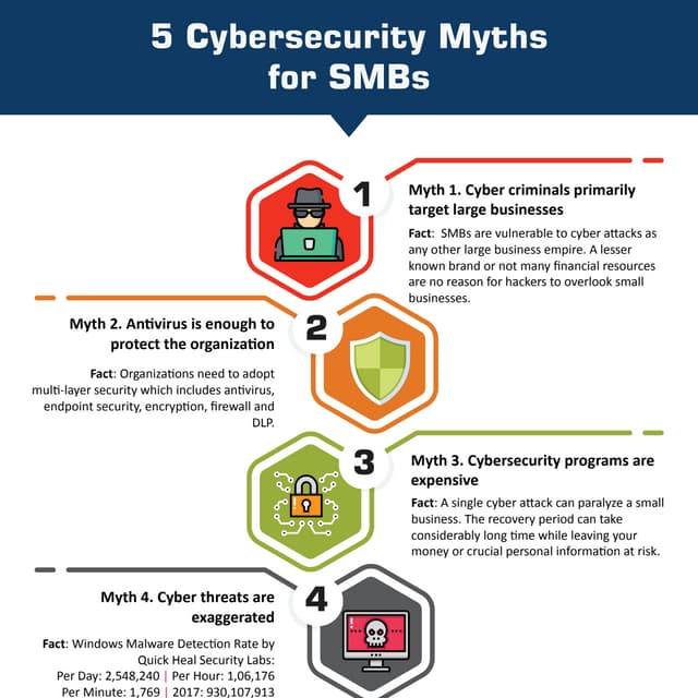 Cybersecurity Myths for Small and Medium-Sized Businesses
