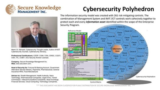 Cybersecurity Program Life Cycle v01 r03 | PDF