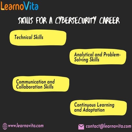 Cybersecurity Skills - Learnovita pune.. | PDF