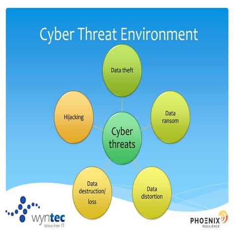 Cyber Security Challenges and Strategies