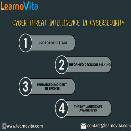 Cyber Threat Intelligence In Cyber Security Pdf