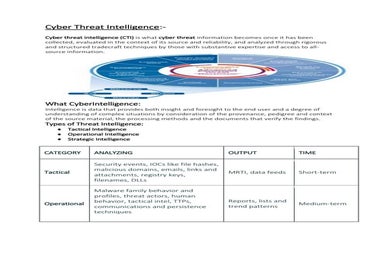 Cyber threat intelligence ppt