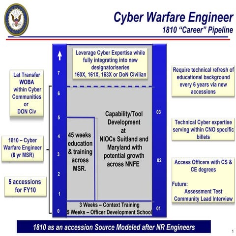 Cyber Warrant & Engineer Slides