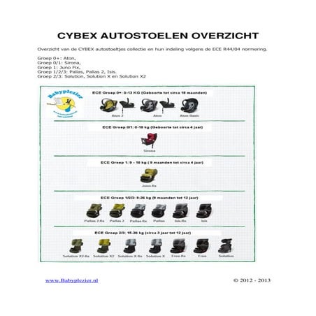 Cybex Trio Avi Spin S reiswieg Aton B2 i-Size kopen