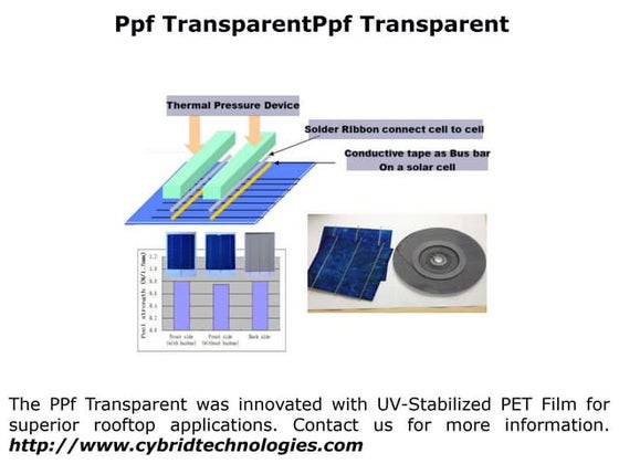 Poe Encapsulant Films | PPT