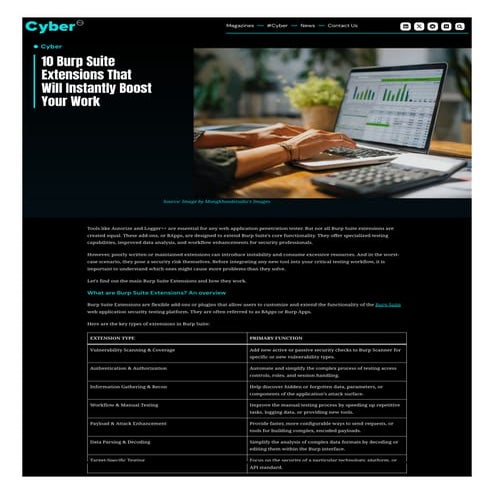 cybrpro-com-10-best-burp-suite-extensions-.pdf