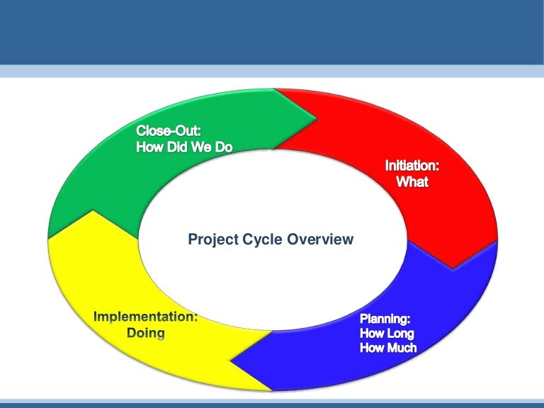 the cycle project