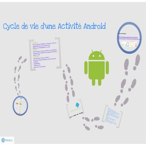Cycle de vie d'une activité android