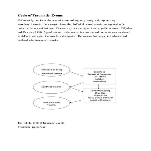 Cycle of traumatic events
