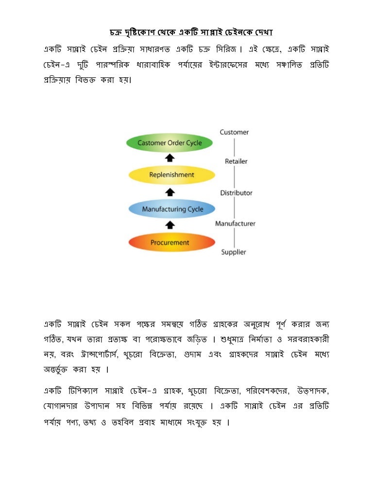 Cycle view of a supply chain