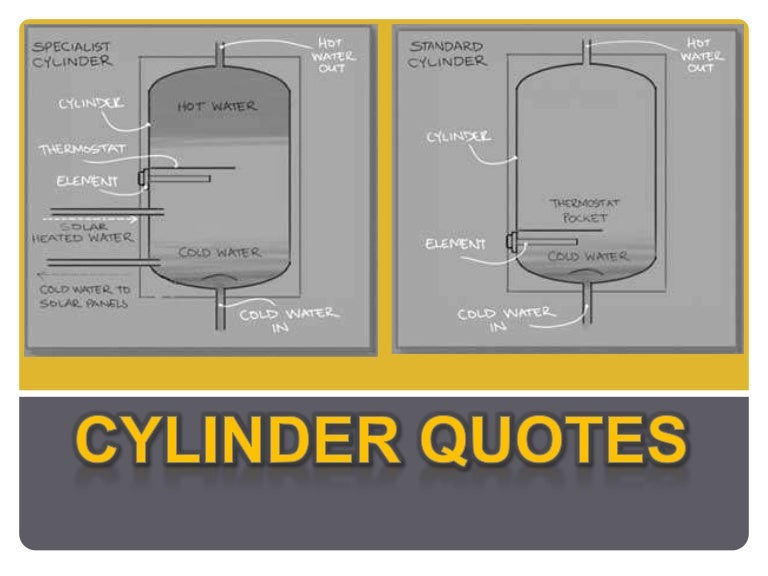 Cylinder Quotes