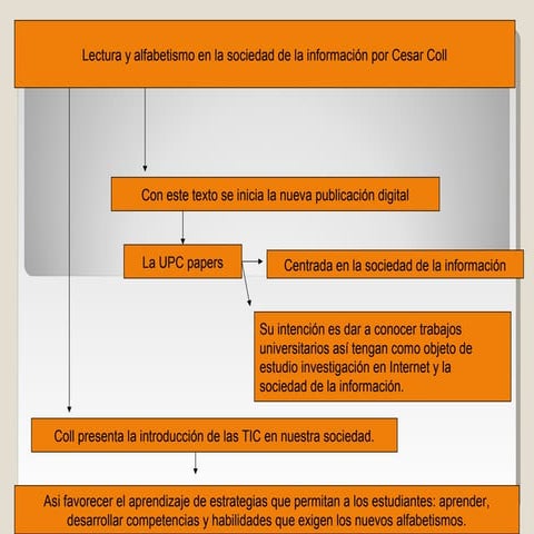 Lectura y escritura en la era digital | PPT