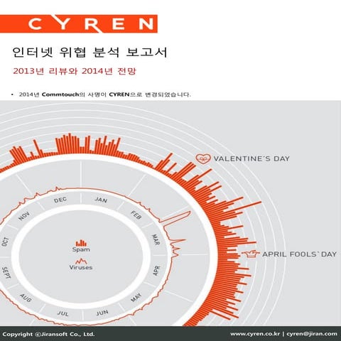 CYREN 2013년 인터넷 위협 보고서_국문