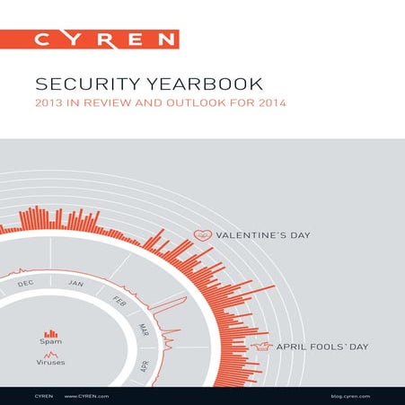 CYREN 2013년 인터넷 위협 보고서_영문
