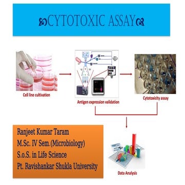cytotoxic assay_Ranjeet Kumar Taram.pptx