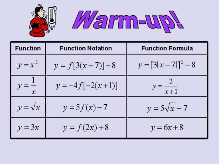 D Domain And Range D Domain And Range