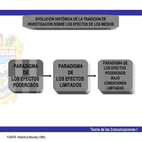 D I A G R A M A S  T E O R I A S