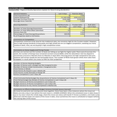 PROPERTY PROFILE TEMPLATE-JAX | DOCX