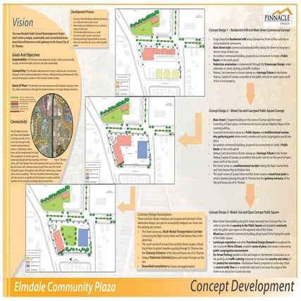 PANEL 2 CONCEPT DEVELOPMENT