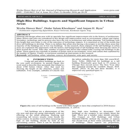 High-Rise Buildings Aspects and Significant Impacts in Urban Areas