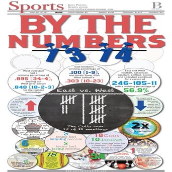 KPA 1st Place Graphic