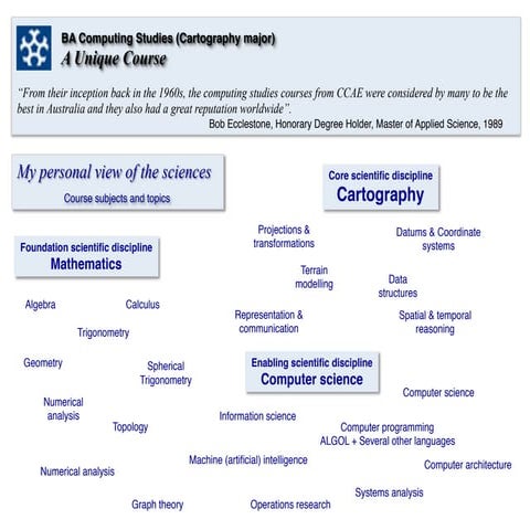 RJW CCAE Course 1977-79