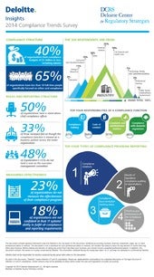 2014 Compliance Trends Survey
