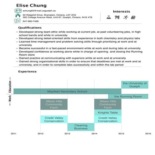 Elise Chung Resume
